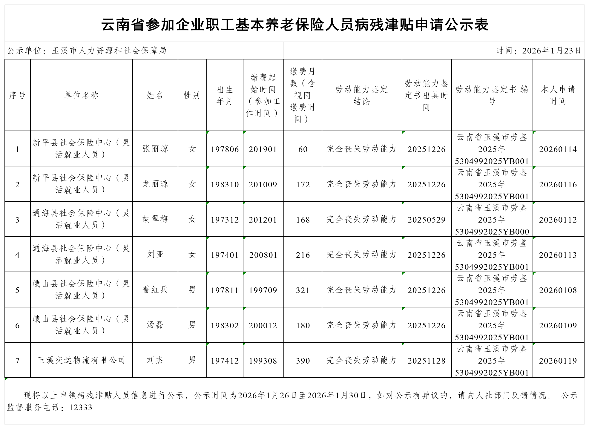 2026第一批云南省参加企业职工基本养老保险人员病残津贴申请公示表_Sheet1.png