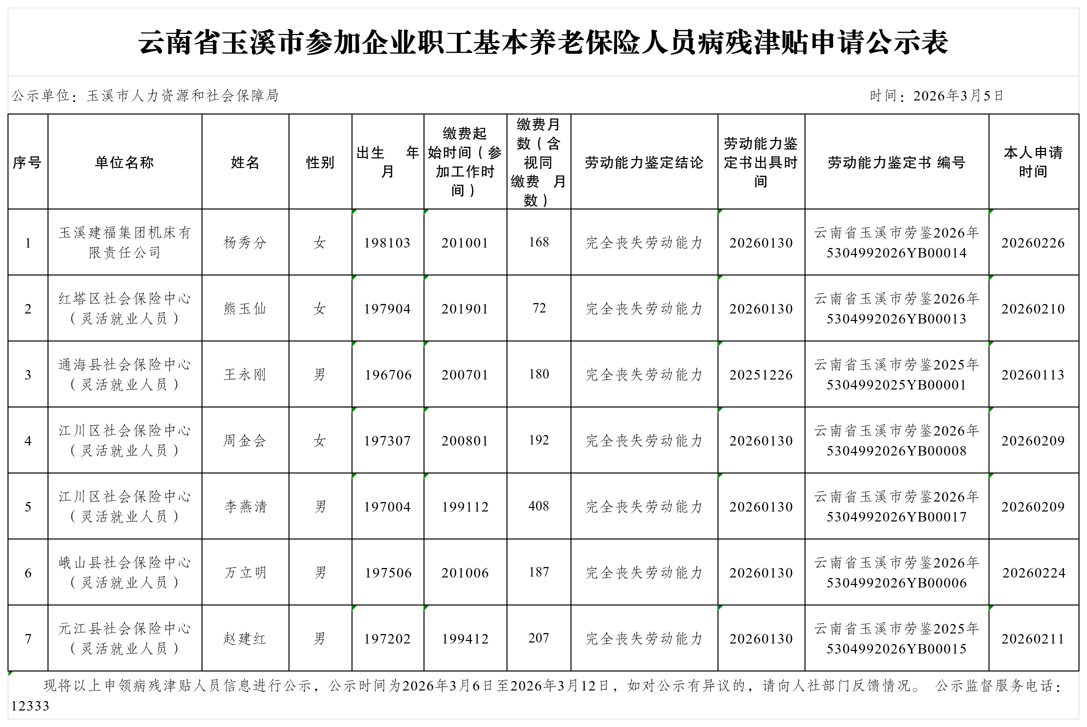 云南省玉溪市病残津贴审核记录表（3.05）_Sheet1.png