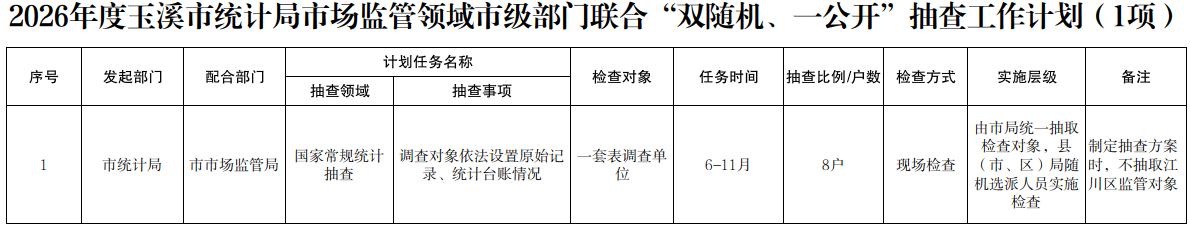 2026年度玉溪市统计局市场监管领域市级部门联合“双随机、一公开”抽查工作计划.jpg