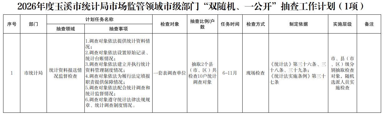 2026年度玉溪市统计局市场监管领域市级部门“双随机、一公开”抽查工作计划.jpg