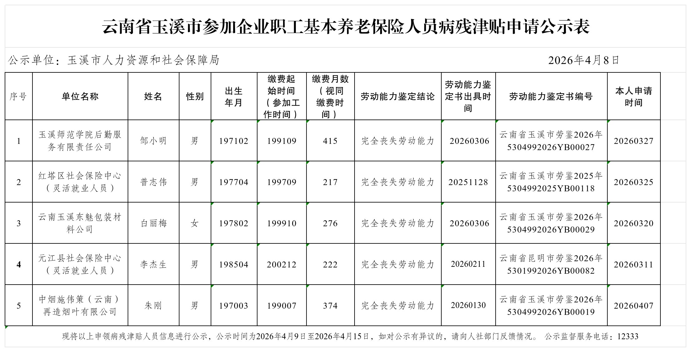 2026年第三批病残津贴申请公示表（20260408）_Sheet1.png