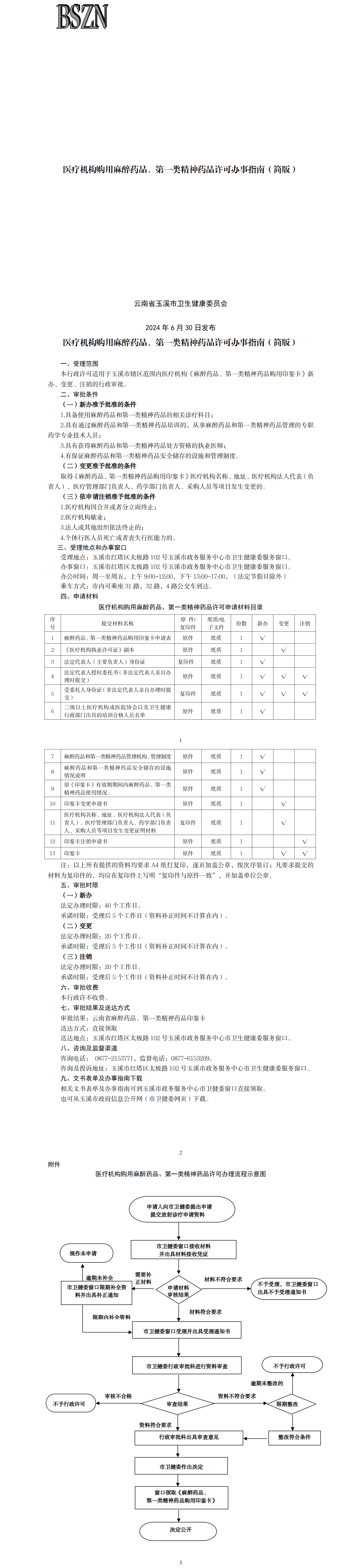 医疗机构购用麻醉药品、第一类<span style=