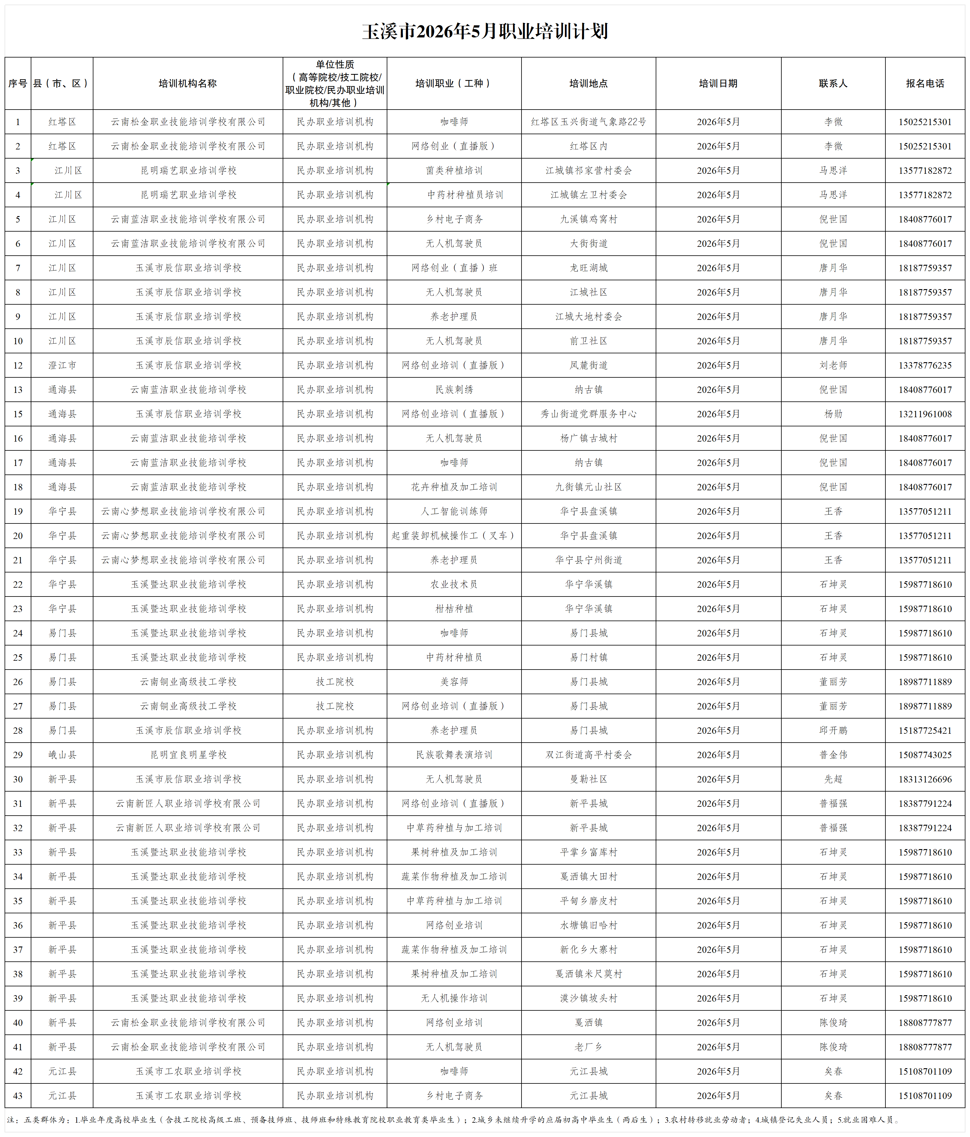 玉溪市2026年5月职业培训计划_Sheet1.png