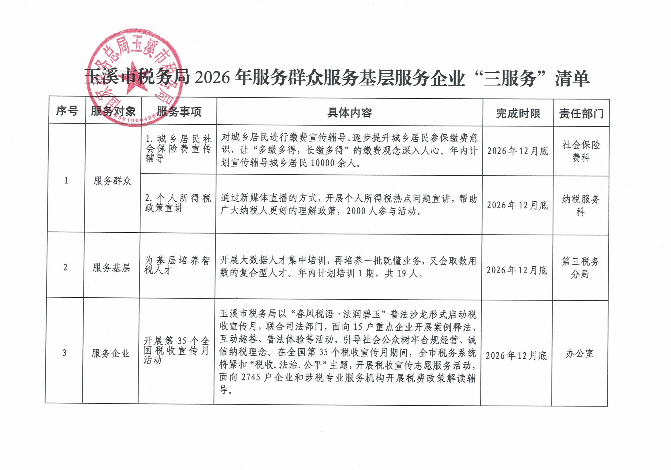 2026年服务群众服务基层服务企业“三服务”清单_01.png
