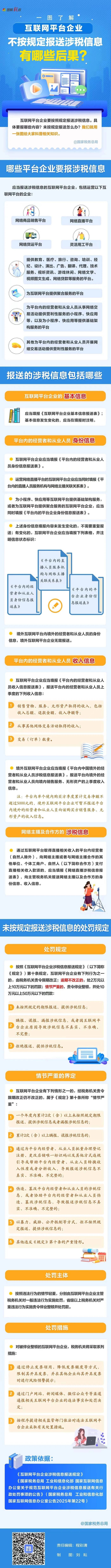 一图了解:互联网平台企业不按规定报送涉税信息有哪些后果?.jpg 一图了解:互联网平台企业不按规定报送涉税信息有哪些后果?.jpg