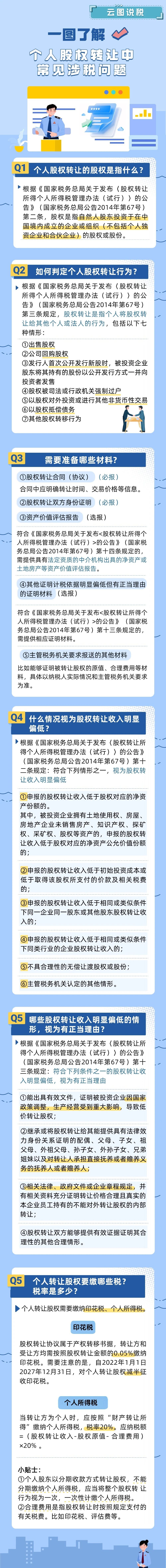 云图说税丨个人股权转让常见涉税问题.jpg 云图说税丨个人股权转让常见涉税问题.jpg
