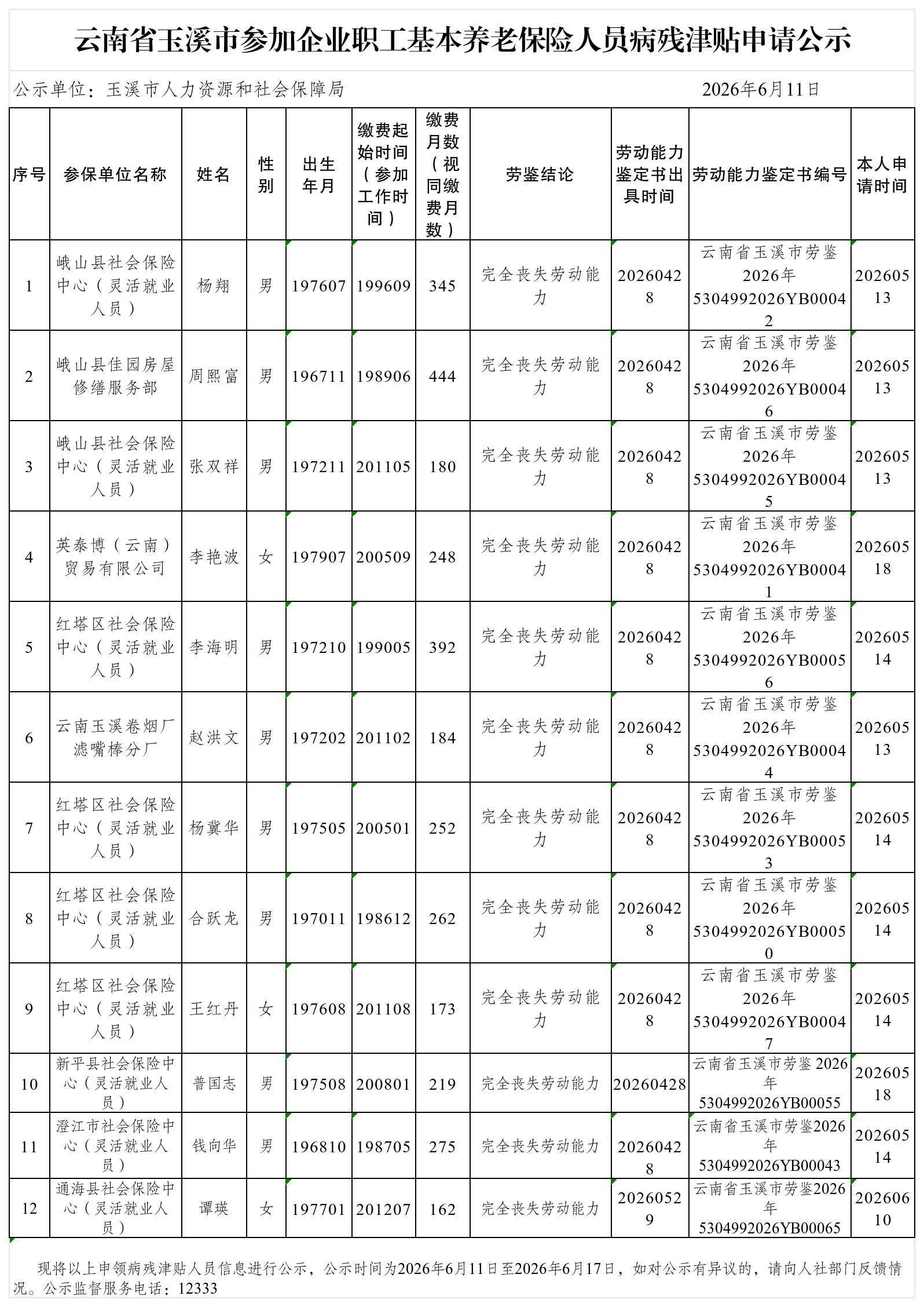 20260611云南省玉溪市参加企业职工基本养老保险人员病残津贴申请公示_Sheet1(1).png