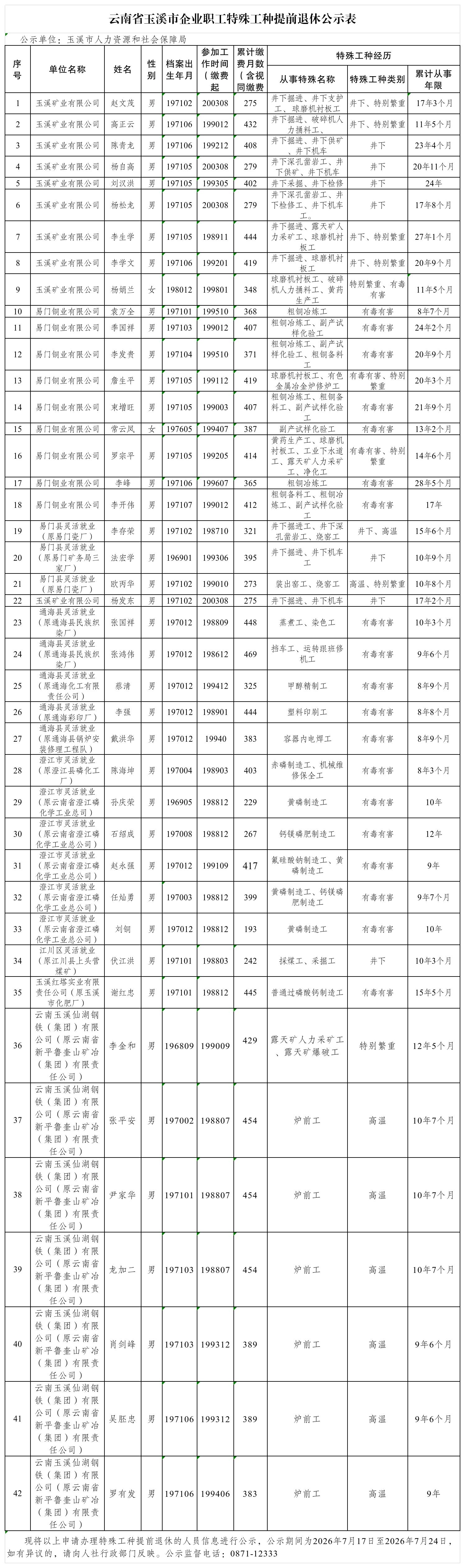 云南省玉溪市企业职工特殊工种提前退休公示表(2026年二季度)_特殊工种复审意见记录表(1).jpg 云南省玉溪市企业职工特殊工种提前退休公示表(2026年二季度)_特殊工种复审意见记录表(1).jpg