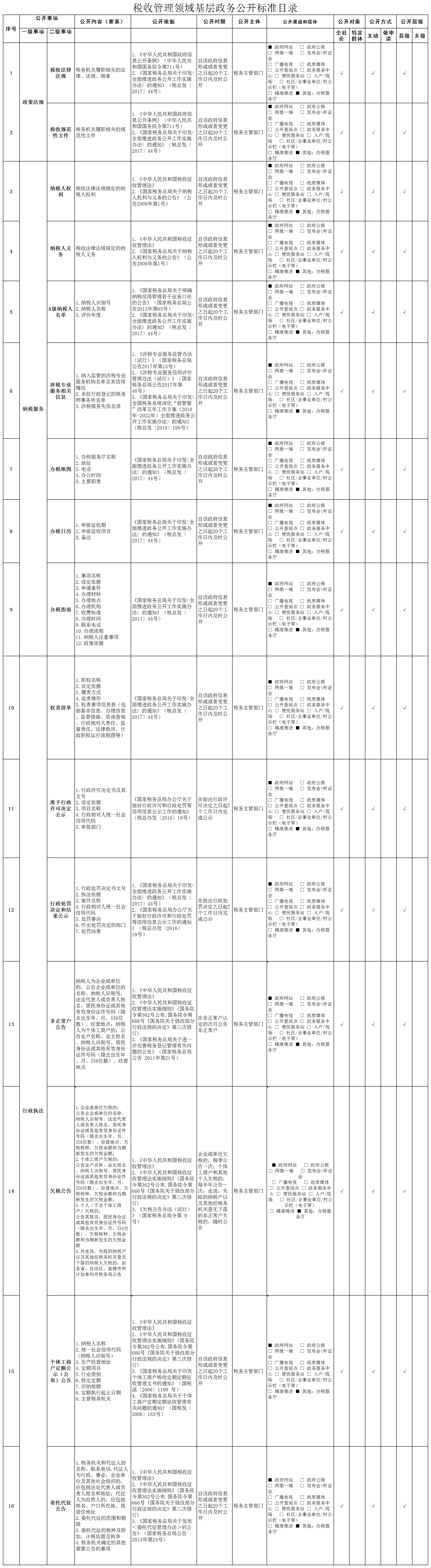 税收管理领域基层政务公开标准目录.png