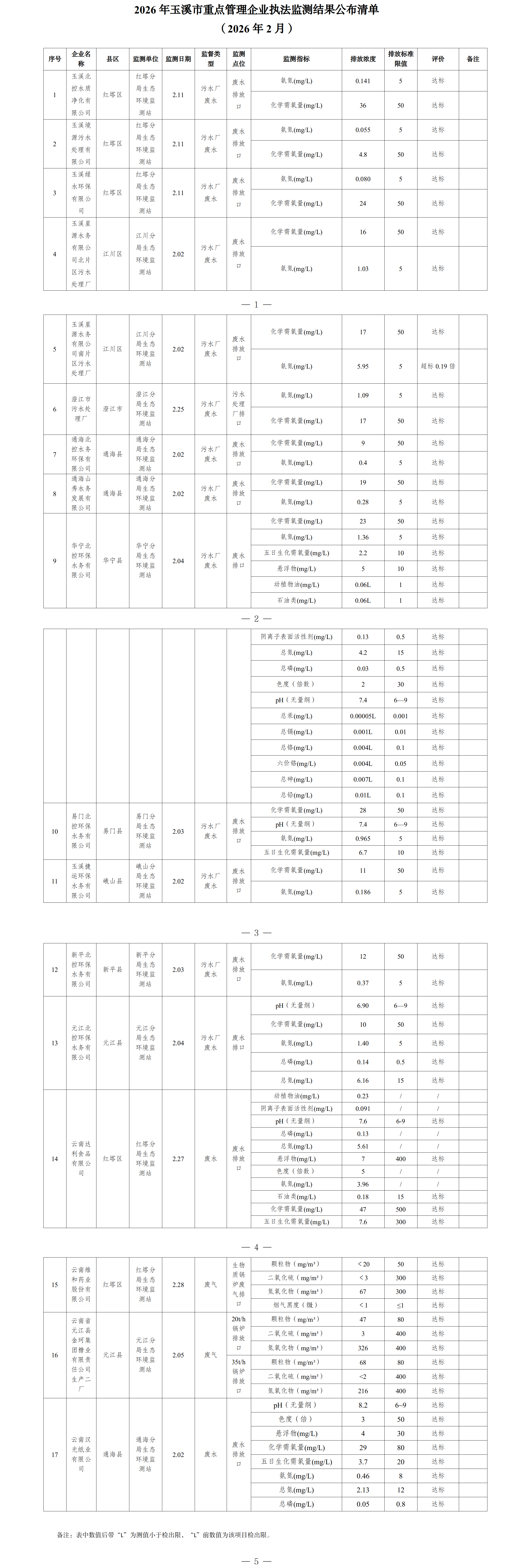 玉溪市重点管理企业执法监测结果公布清单(2026年2月).png 玉溪市重点管理企业执法监测结果公布清单(2026年2月).png