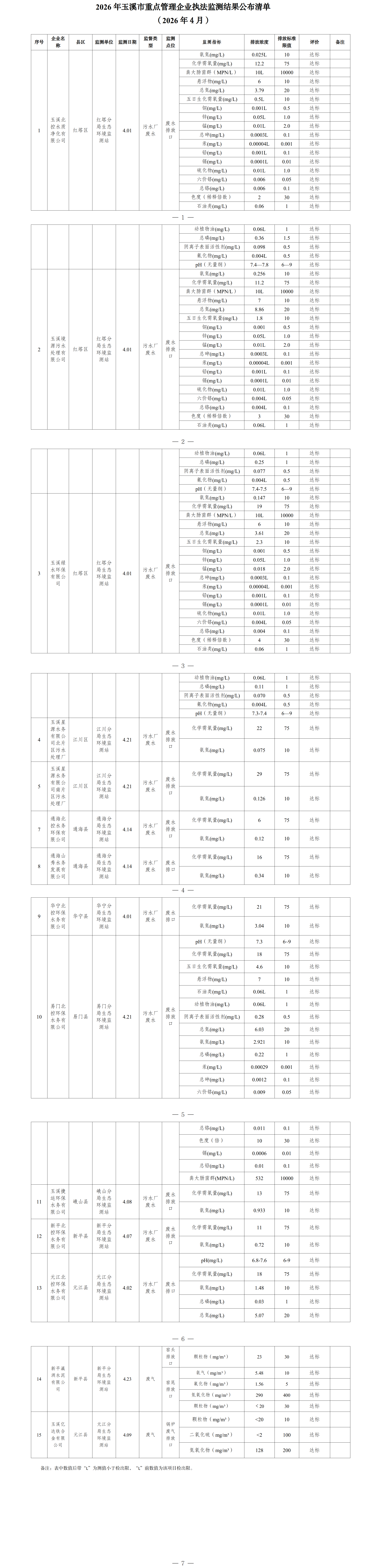 玉溪市重点管理企业执法监测结果公布清单(2026年4月).png 玉溪市重点管理企业执法监测结果公布清单(2026年4月).png