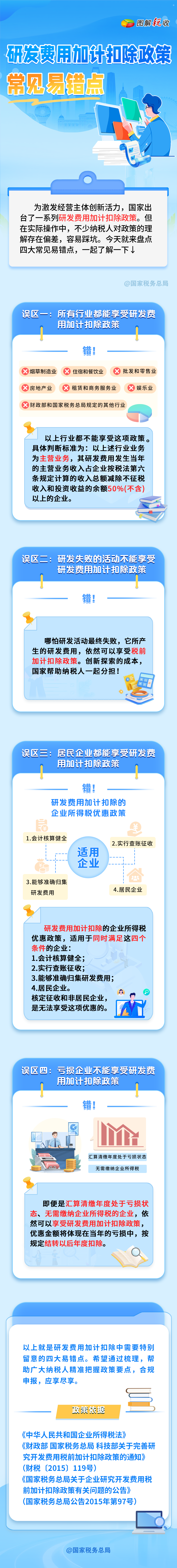 一图了解:研发费用加计扣除政策常见易错点.png 一图了解:研发费用加计扣除政策常见易错点.png