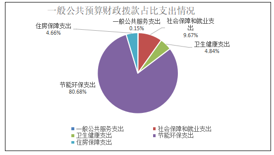 4分类.png 4分类.png