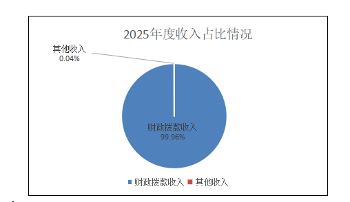 1本级收入.png 1本级收入.png