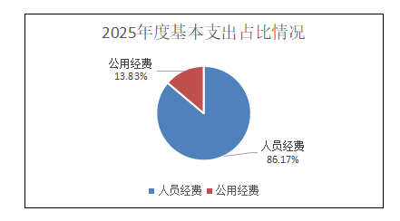 3基本支出.png