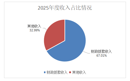 1部门收入.png