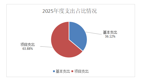 2部门支出.png