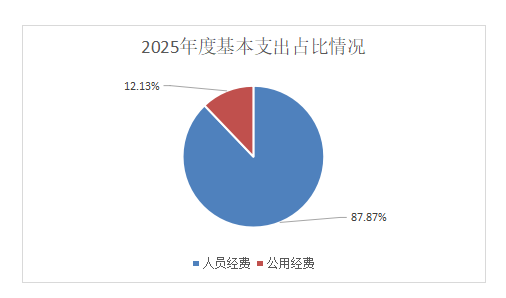 3部门基本支出.png