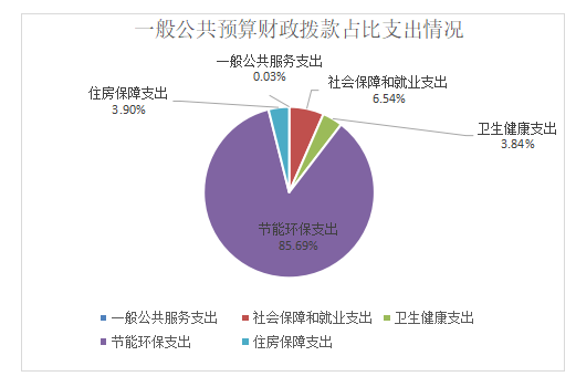 4部门占比.png