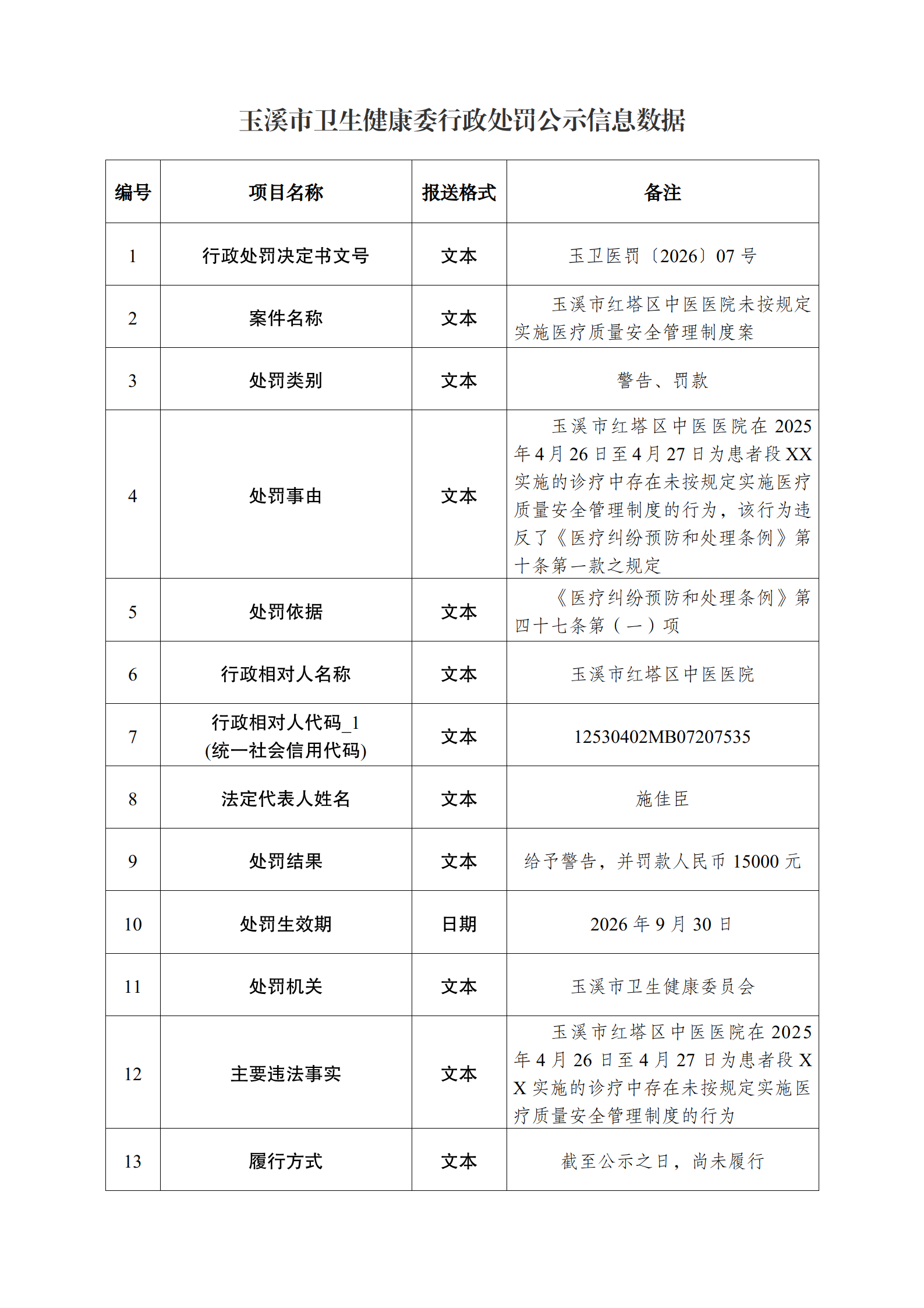 玉溪市卫生健康委行政处罚公示信息数据(红塔区中医医院9.30)_01.png 玉溪市卫生健康委行政处罚公示信息数据(红塔区中医医院9.30)_01.png